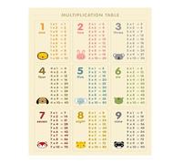 KCDFDVJFBM Multiplication Chart Poster - Educational Times Table Math Poster for Elementary Students, Homeschool Decor and Learning Aid(Unframed,12x18inch(30x45cm))
