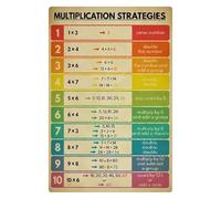 KCDFDVJFBM Multiplication Strategies Poster - Math Facts and Times Tables Chart for Classroom Wall Decor(Framed,08x12inch(20x30cm))