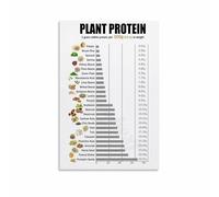 KCDFDVJFBM Muscle Building Protein Foods Poster High Protein Chart Guide for Fitness Kitchen Wall-Art(Framed,08x12inch(20x30cm))
