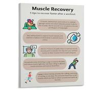 KCDFDVJFBM Muscle Recovery Guide Poster 5 Tips to Improve Recovery After Workout Canvas Wall-Art for Home Gym Athlete Bedroom Decor(Unframed,16x24inch(40x60cm))