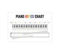KCDFDVJFBM Music Classroom Decor - Piano Notes Poster with Chords, Educational Theory Chart for Students, Landscape Print, Unframed, Teacher Resource (Framed,12x18inch(30x45cm))