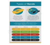 KCDFDVJFBM Music Genres Poster Chart of Different Band Styles and History Canvas Wall-Art for Studio Decor(Unframed,08x12inch(20x30cm))