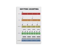 KCDFDVJFBM Music Theory Educational Poster - Rhythm, Note Value and Guide for Students(Unframed,16x24inch(40x60cm))
