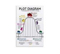 KCDFDVJFBM Narrative Plot Structure Anchor Chart, Educational Story Elements Poster Canvas Wall-Art for English Literature Class(Framed,08x12inch(20x30cm))