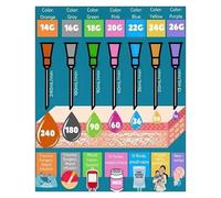 KCDFDVJFBM Needle Gauge Size Chart - Injection Reference Poster for Nursing, Pharmacy & Veterinary Use - Laminated Wall Guide(Unframed,12x18inch(30x45cm))