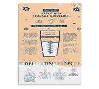 KCDFDVJFBM Never Wonder How to Store Breast Milk Again Lactation Educational Poster Wall-Art Canvas for Confident Moms(Unframed,16x24inch(40x60cm))
