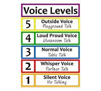 KCDFDVJFBM NOISE LEVEL VOICE CHART POSTER Classroom Management Volume Control Educational Decor for Elementary Kindergarten Teachers Homeschool(Framed,12x18inch(30x45cm))