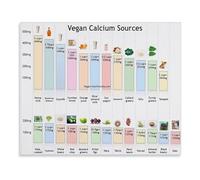 KCDFDVJFBM Non Dairy Calcium Sources Poster Vegan Nutritional Chart and Plant Based Diet Reference Canvas Painting for Living Room Bedroom(Unframed,16x24inch(40x60cm))