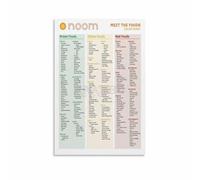 KCDFDVJFBM Noom Diet Foods Poster - Green Yellow Red Color Coded Chart for Calorie Conscious Eating and Weight Loss(Unframed,16x24inch(40x60cm))