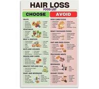 KCDFDVJFBM Nourished Hair Diet Poster Food for Healthy Scalp Chart Canvas Painting Wall Hang for Home Office