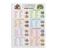 KCDFDVJFBM Nutrition Chart Canvas Art Print Poster Wall Decor for Modern Home Office Decor(Unframed,16x24inch(40x60cm))