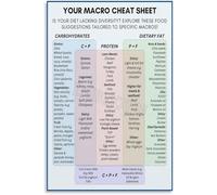KCDFDVJFBM Nutrition Chart Macro Cheat Sheet Healthy Eating Food Guide with Macronutrients Educational Poster for Home Decor(Framed,16X24inch(40X60cm))