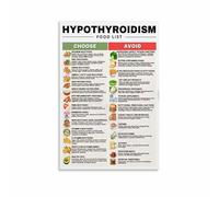 KCDFDVJFBM Nutrition Chart Poster Healthy Eating Guide Low Histamine Food List Canvas Wall-Art for Kitchen Clinic Wall Decor(Framed,16x24inch(40x60cm))