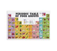 KCDFDVJFBM Nutrition Educational Poster Healthy Food Groups Chart Guide Balanced Diet Classroom Kitchen Decor Canvas Wall-Art(Framed,12x18inch(30x45cm))