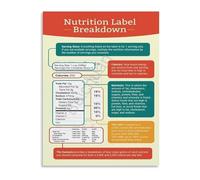 KCDFDVJFBM Nutrition Facts Decoded A Simple Guide to Reading Food Labels Canvas Print for Family Kitchen Home Office Wall(Unframed,08x12inch(20x30cm))