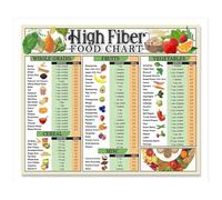 KCDFDVJFBM Nutrition Fiber Chart - High Fiber Foods Guide for Kitchen, Clean Eating, Gut Health with Fruits Vegetables Grains & Cereals(Unframed,12x18inch(30x45cm))