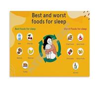 KCDFDVJFBM Nutrition for Sleep Best and Worst Foods Canvas Wall-Art Poster for Home Decor Gift(Unframed,12x18inch(30x45cm))