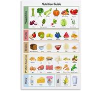 KCDFDVJFBM Nutrition Guide Poster Food Groups Visual Reference Healthy Eating Balanced Diet Canvas Print for Bedroom Living Room Wall Decor(Unframed,08x12inch(20x30cm))