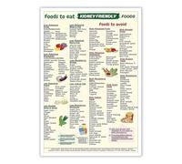 KCDFDVJFBM Nutritional Guide Poster - Diverticulitis Diet & Healthy Foods Wall Chart, Kitchen Decor Reference for Meal Planning Ideas(Unframed,12x18inch(30x45cm))