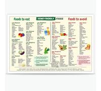 KCDFDVJFBM Nutritional Reference Poster Healthy Food Chart Guide for Clean Eating Kitchen School or Professional Office Decor(Unframed,12x18inch(30x45cm))