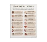 KCDFDVJFBM Office Decor Cognitive Distortions Chart Canvas Painting Psychology Art Print for Wall Decor(Unframed,12x18inch(30x45cm))