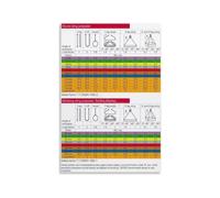 KCDFDVJFBM Offshore & Heavy Lift Sling Chart Poster Marine Grade Reference for Shipyard Oil Rig Crane Operations Storm(Unframed,12x18inch(30x45cm))