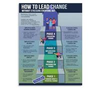 KCDFDVJFBM Organizational Culture Poster Leadership Principles Canvas Wall-Art for Office Professional Development Decor(Unframed,12x18inch(30x45cm))