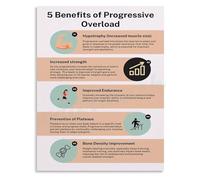 KCDFDVJFBM Overload Principles Wall-Art Poster Fitness Motivation Canvas Print for Gym Home Office Workout Room Decor(Framed,12x18inch(30x45cm))