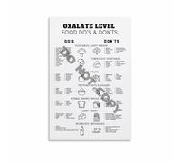 KCDFDVJFBM Oxalate Food List Chart Canvas Painting Nutrition Guide and Reference Poster for Dietary Planning Healthy Eating Kitchen Office Wall Decor(Framed,12X18inch(30X45cm))