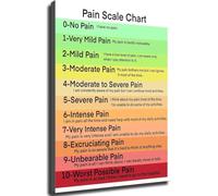 KCDFDVJFBM Pain Scale Chart - Pain Assessment Tools for Clinic Decor & Counseling Room(Framed,08x12inch(20x30cm))