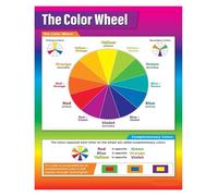 KCDFDVJFBM Painting Color Wheel Poster Art Theory Educational Chart for Classroom School Students Art Room Decor(Framed,12x18inch(30x45cm))