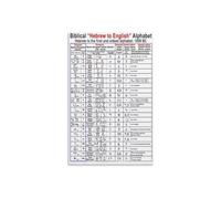 KCDFDVJFBM Paleo Hebrew Aleph Bet Chart Ancient Israelite Alphabet Poster Language Learning Wall-Art for Jewish Home Study Decor(Framed,12x18inch(30x45cm))