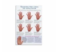 KCDFDVJFBM Palm Reading Guide Poster Chiromancy Fortune Telling Fate Line Mystic Canvas Wall-Art Living Room Bedroom Decor(Unframed,16x24inch(40x60cm))