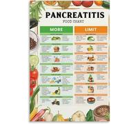 KCDFDVJFBM Pancreatitis Friendly Foods Chart - Complete Low Fat Diet Guide and Food List Poster, Educational Kitchen Wall-Art for Home & Clinic(Unframed,08x12inch(20x30cm))