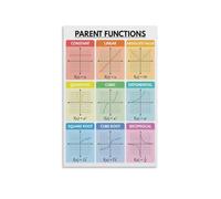 KCDFDVJFBM Parent Functions Math Poster Educational Wall-Art Chart for Algebra Classroom Decor Calculus Study Reference Teachers Students Back to School(Framed,16X24inch(40X60cm))