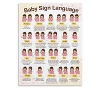 KCDFDVJFBM Parenting Guide Sign Language Poster Canvas Wall-Art for Nursery Decor Newborn Communication Essential Signs Chart(Framed,08x12inch(20x30cm))