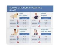 KCDFDVJFBM Parents Gift Pediatric Vital Signs Knowledge Poster for Health and Nursery Wall-Art(Framed,08x12inch(20x30cm))