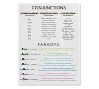 KCDFDVJFBM Parts of Speech Poster Conjunctions Type English Grammar Educational Chart for Classroom Wall Decor Language Arts(Unframed,08x12inch(20x30cm))