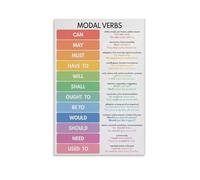 KCDFDVJFBM Parts of Speech Wall-Art, Modal Verbs Grammar Chart, Educational Poster for English Classroom, Homeschool, Students(Framed,12x18inch(30x45cm))