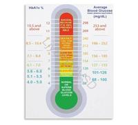 KCDFDVJFBM Patient Education Poster A1C to Blood Sugar Conversion Chart and Monitoring Guide Canvas for Office and Home Care(Unframed,08x12inch(20x30cm))