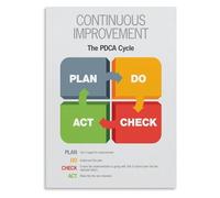 KCDFDVJFBM PDCA Cycle Reference Chart Plan Do Check Act Continuous Improvement Poster For Business Management Office Study Wall-Art(Framed,16x24inch(40x60cm))