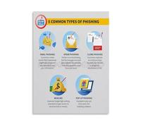 KCDFDVJFBM Phishing Types Poster Cybersecurity Awareness Guide Online Security Canvas Wall-Art for Home Office Decor(Unframed,12x18inch(30x45cm))