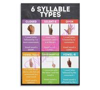KCDFDVJFBM Phonics Classroom Poster The Six Syllable Types Educational Reading Wall-Art for Teachers and Homeschool Parents(Framed,16x24inch(40x60cm))