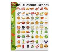 KCDFDVJFBM Phosphorus Food Guide Poster High Phosphorus Foods to Limit Health Diet Chart Wall-Art Decor(Unframed,12x18inch(30x45cm))