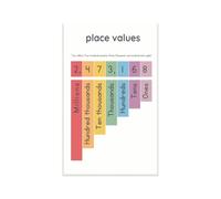 KCDFDVJFBM Place Values Chart Poster Math Classroom Decor for 1st 2nd 3rd Grade Elementary Hundreds Tens Ones Base Ten Visual Learning Anchor Chart Teacher Resource(Unframed,08x12inch(20x30cm))