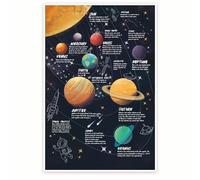 KCDFDVJFBM Planets of the Solar System Poster, Astronomy Infographic for Students, Vibrant Classroom Library Art(Unframed,12x18inch(30x45cm))
