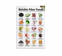 KCDFDVJFBM Plant Based Nutrition Chart Canvas Wall-Art High Fiber Foods Poster for Kitchen Vegetarian Vegan Home Decor(Framed,16x24inch(40x60cm))