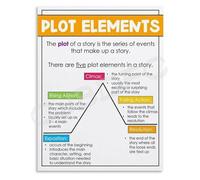 KCDFDVJFBM Plot Anchor Chart Story Mountain Diagram Educational Canvas Poster Wall-Art for Classroom Decor Writing Study Living Room Bedroom Home School Office(Framed,12x18inch(30x45cm))
