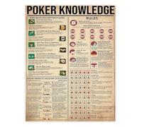 KCDFDVJFBM Poker Basics and Advanced Strategies Poster Educational Wall-Art Print Card Gaming Decor for Men Game Room or Home Office(Framed,12x18inch(30x45cm))