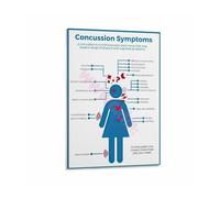 KCDFDVJFBM Poster Concussion Symptoms Infographic Educational Wall-Art Signs of Brain Injury Health Chart for Clinic School Sports Office Decor(Unframed,12X18inch(30X45cm))